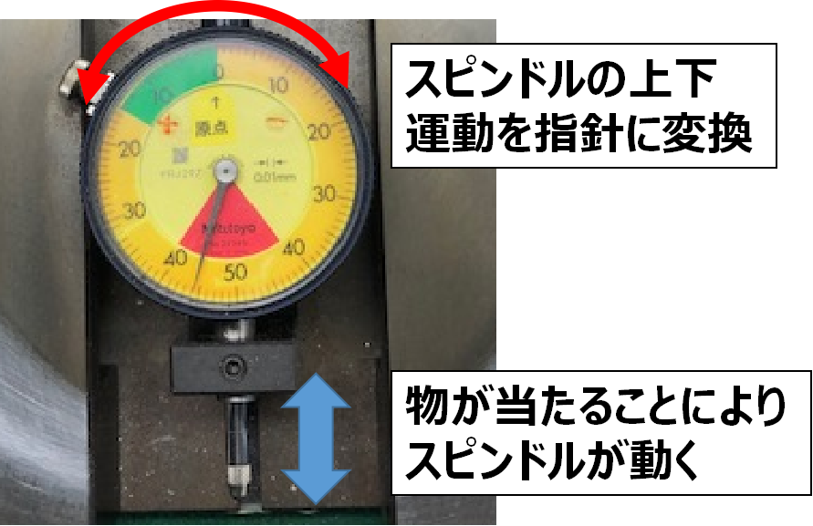 ダイヤルゲージについて | kensatools